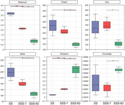 Changes in the fermentation products, taxonomic and functional profiles of microbiota during high-moisture sweet sorghum silage fermentation